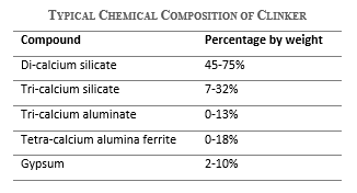 Picture of a Table Showing the Typical Chemical Composition of clinker