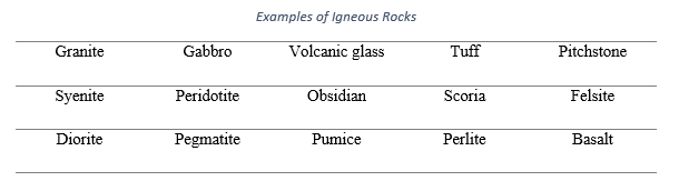 Table showing the Classification of Aggregates According to Origin - Examples of Igneous Rocks