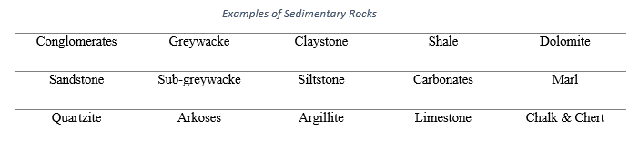 Table showing the Classification of Aggregates According to Origin - Sedimentary Rocks