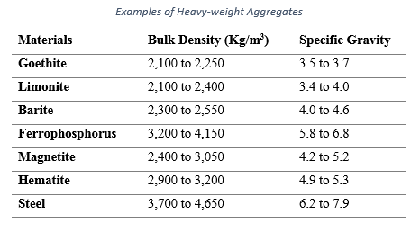 Table showing the Classification of Aggregates According to Weight - Heavy-weight Aggregates