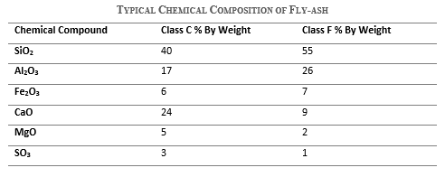 Image of a table showing the Typical Chemical Composition of Fly-ash as an Artificial Pozzolan