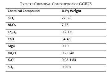 Image of a table showing the Typical Chemical Composition of Ground Granulated Blast Furnace Slag as an Artificial Pozzolan