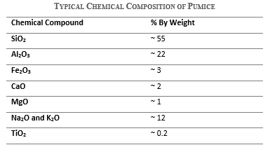 Typical Chemical Composition of Pumice - Natural Pozzolans