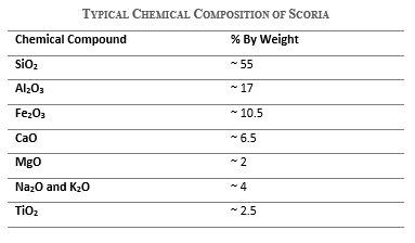 Typical Chemical Composition of Scoria - Natural Pozzolans