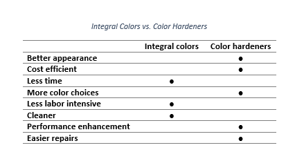 Image of a table showing a comparison between integral colors and color hardeners