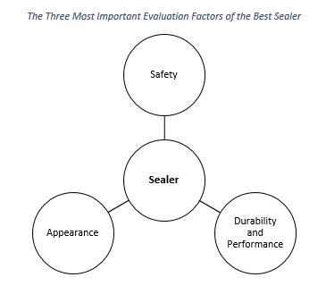 An image showing The Three Most Important Evaluation Factors of the Best Sealers for Concrete Floors
