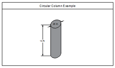 Picture of a circular column with its dimensions