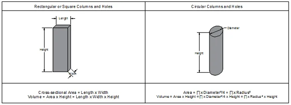 Image showing a rectangular column on the left and a circular column on the right with their volume equations