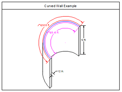 Image of a curved wall with its dimensions