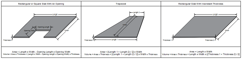 An image showing three slabs, a rectangular slab with an opening on the left, a trapezoidal slab in the middle, and a rectangular slab with variable thickness on the right, with their volume equations