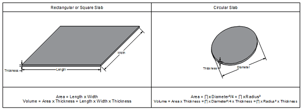 A picture showing a rectangular slab on the left and a circular slab on the right, with their volume equations