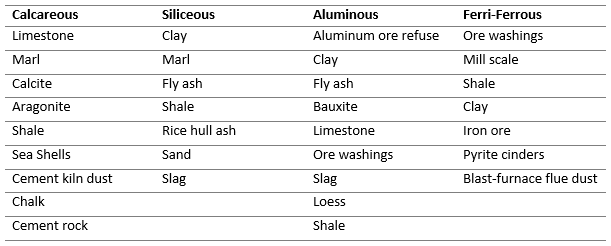 Picture of a table showing the raw materials of cement categorized as calcareous, siliceous, aluminous, and ferri-ferrous