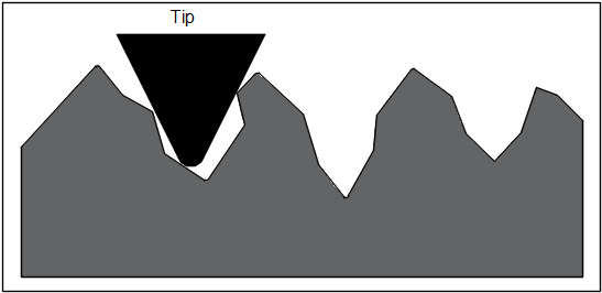 Figure showing the Stylus tip of a Profilometer on a concrete surface