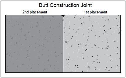 Figure Showing A Butt Construction Joint