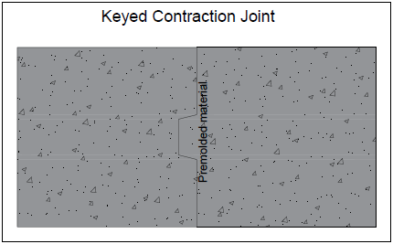 Figure Showing A Keyed Contraction Joint