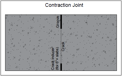 Figure Showing A Contraction Joint