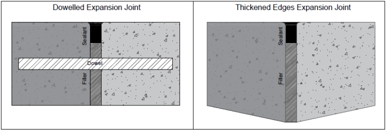 Types Of Concrete Joints: All You Need To Know - Code Concrete