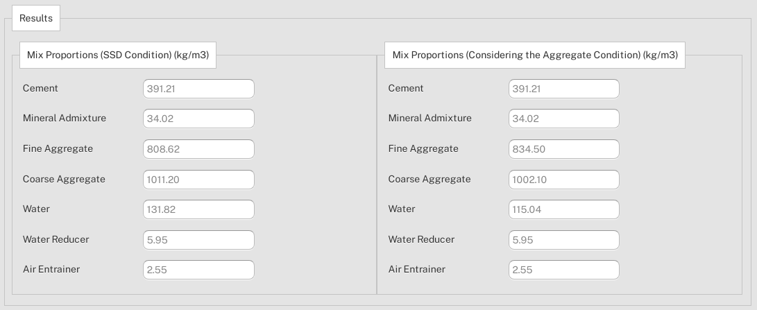 Example of mix proportions results in the concrete trial mixes calculator