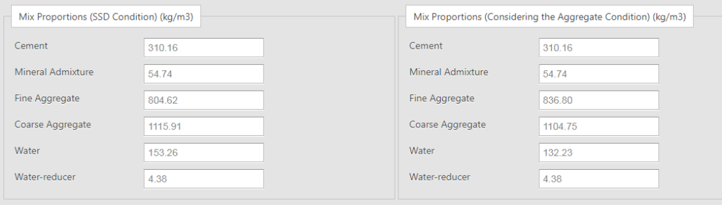 Concrete Mix Proportioning Calculator (IS Code) - Code Concrete