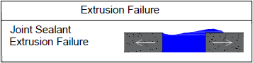 Figure Showing an Extrusion Failure of Concrete Joint Sealants