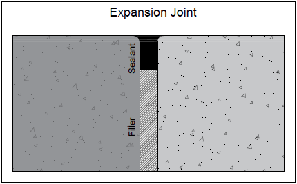 Figure Showing An Expansion Joint