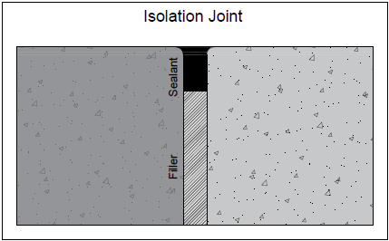 Figure Showing An Isolation Joint
