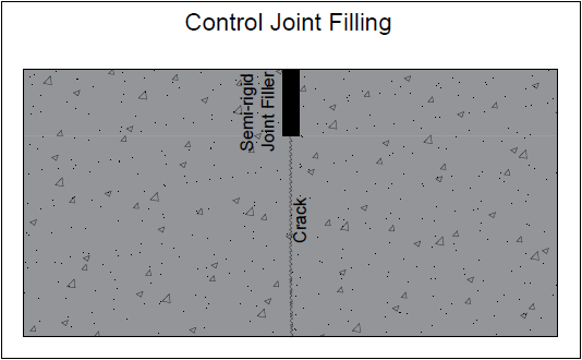 Figure showing the configuration of filling control joints in concrete slabs