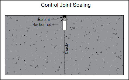 Figure showing the configuration of sealing control joints in concrete slabs