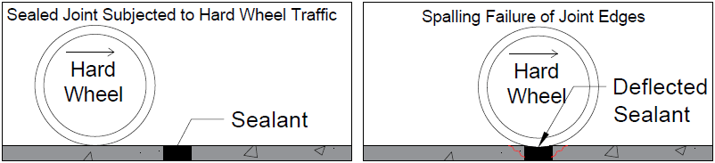 Drawing showing Edge Spalling of Sealed Joints Subjected to Hard Wheel Traffic