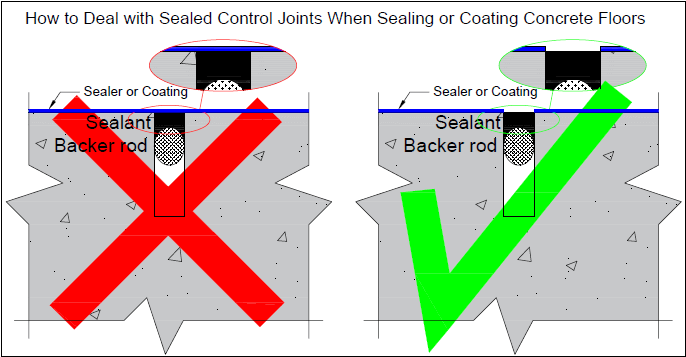 Image showing the wrong and correct way on How to Deal with Sealed Control Joints When Sealing or Coating Concrete Floors