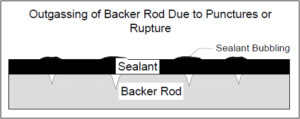The Ultimate Guide to Backer Rods - Code Concrete