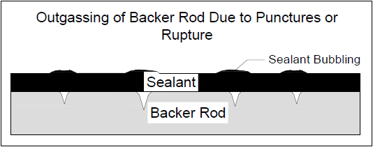 Image Showing the Outgassing of Backer Rod Due to Punctures or Rupture