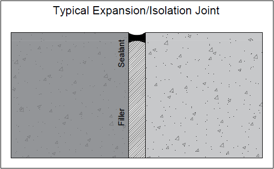 An Image Showing The Typical Expansion & Isolation Joints
