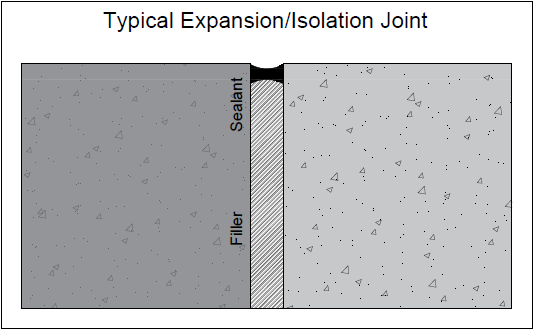 Filling and Sealing Expansion and Isolation Joints in Concrete